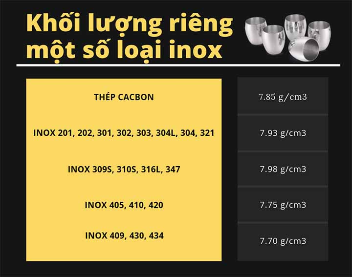 Khối lượng riêng của inox là điều mà nhiều người quan tâm 